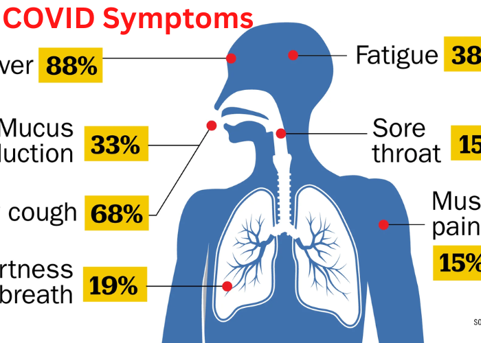 How Long Do COVID Symptoms Last